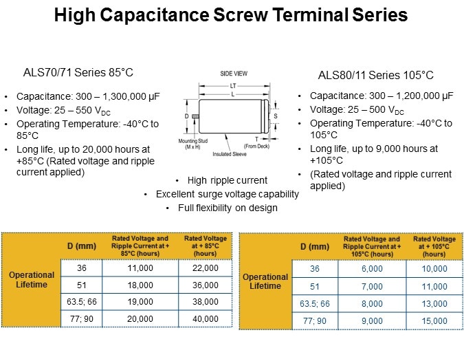 Image of KEMET's Aluminum Electrolytic Capacitors Slide 23