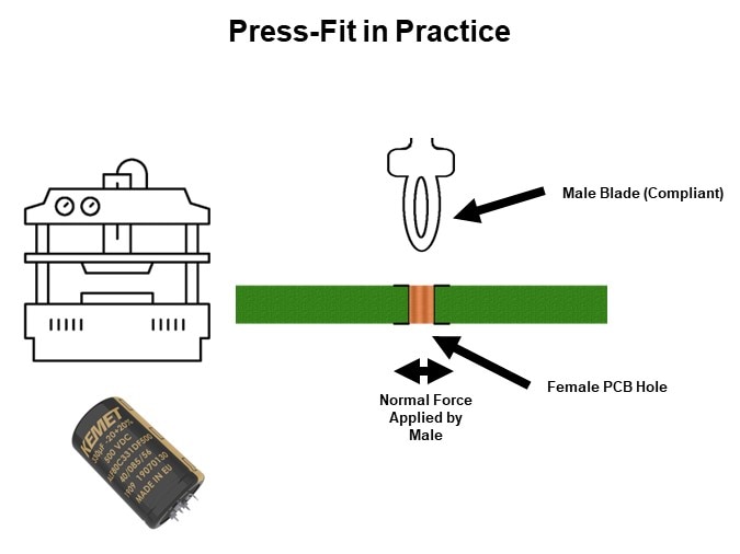 Press-Fit in Practice