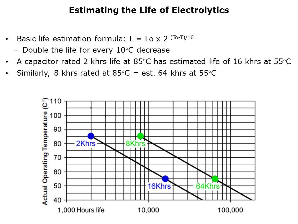 Aluminum Electrolytic Screw Terminal Snap-In Capacitors Slide 6