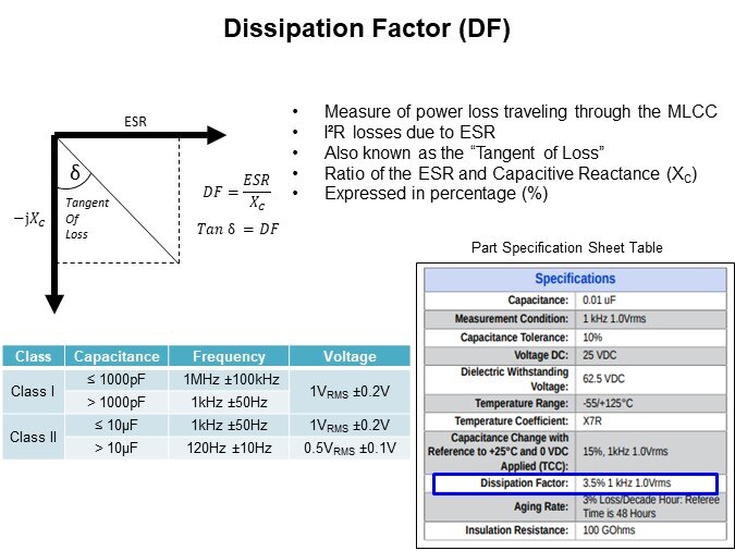 Image of KEMET Ceramic Capacitor Basics Pt 2 - DF