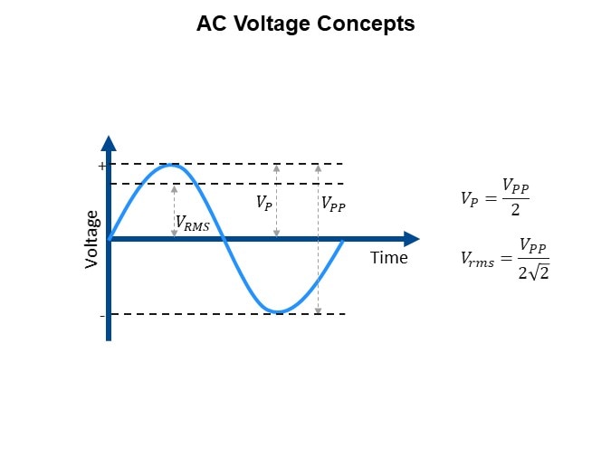 Image of KEMET Ceramic Capacitor Basics Pt 3 - AC Voltage Concepts