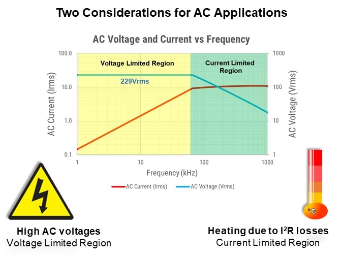 Image of KEMET Ceramic Capacitor Basics Pt 3 - 2 Considerations