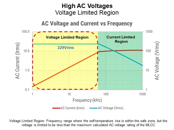 Image of KEMET Ceramic Capacitor Basics Pt 3 - High AC Voltage