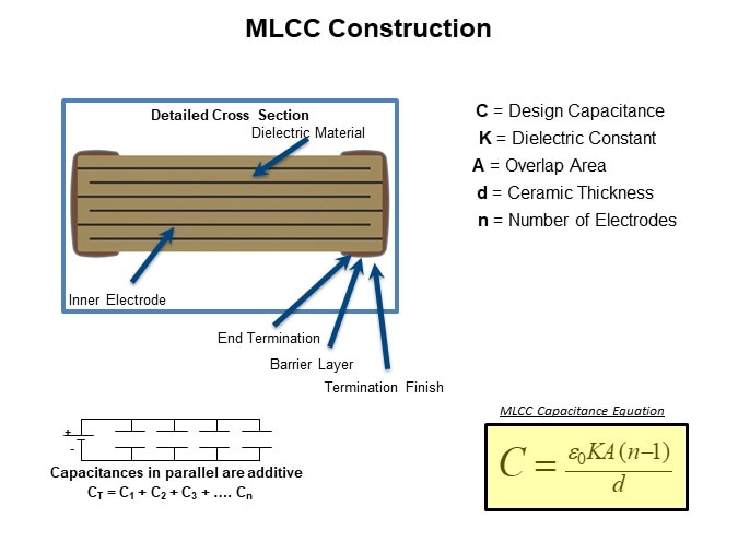 Image of KEMET Ceramic Capacitor Basics - MLCC Construction