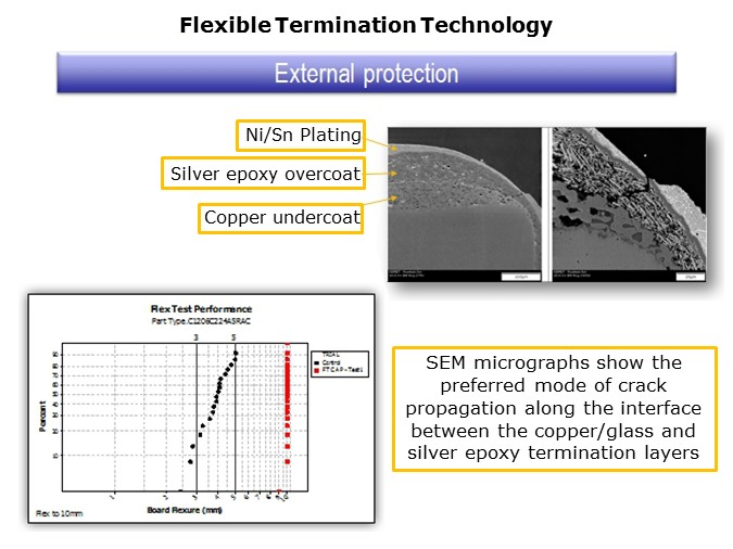 KEMET Flex Crack Mitigation