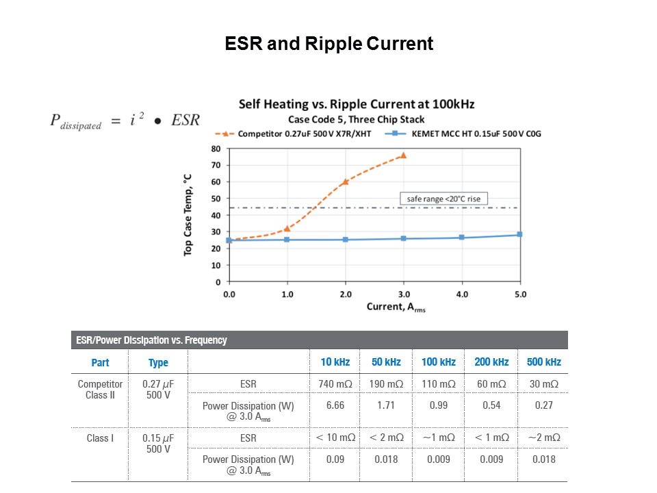 esr ripple