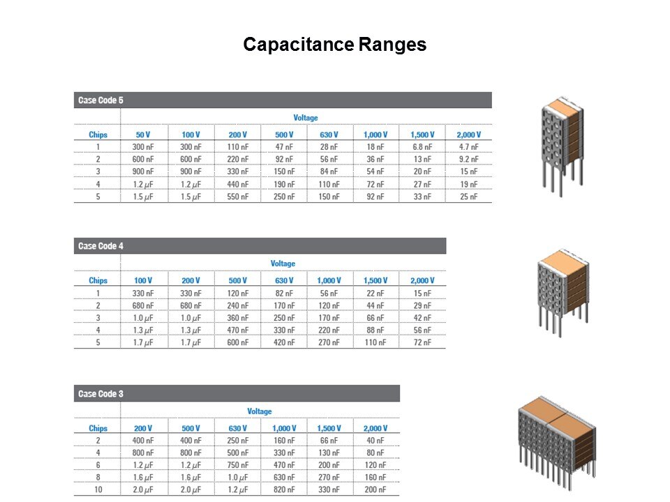 cap range