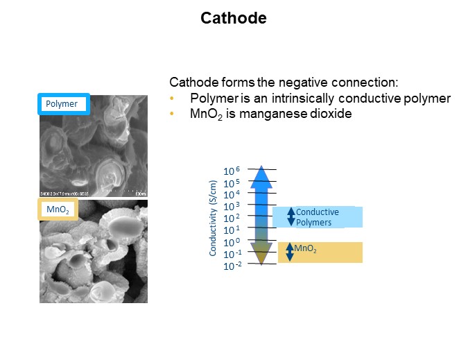 Image of KEMET Comparing Tantalum Polymer and MnO2 Capacitors - Cathode