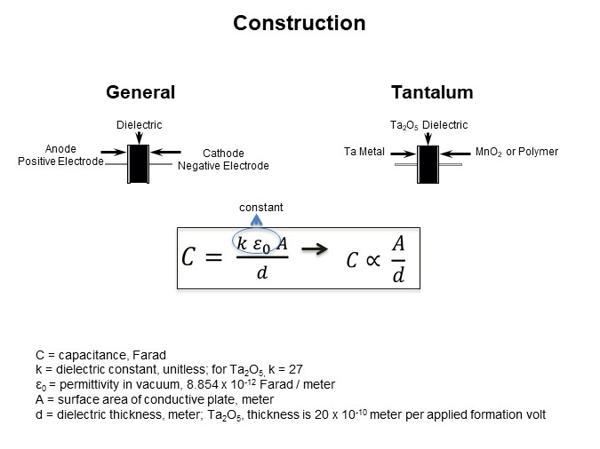Image of KEMET Comparing Tantalum Polymer and MnO2 Capacitors - Construction