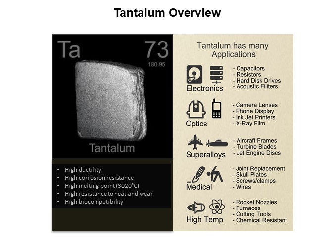 Image of KEMET Comparing Tantalum Polymer and MnO2 Capacitors - Tantalum Overview