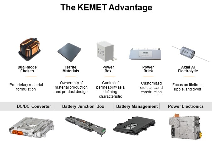 The KEMET Advantage