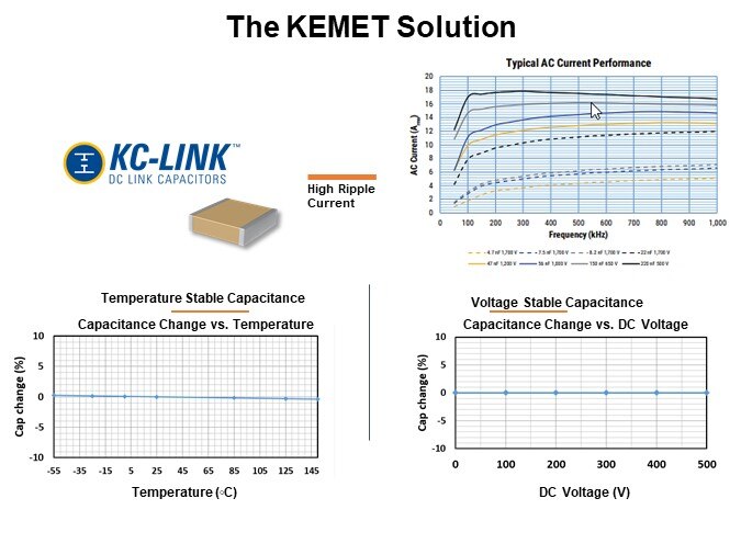 The KEMET Solution