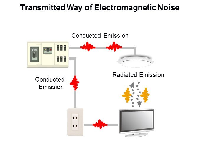 transmitted noise