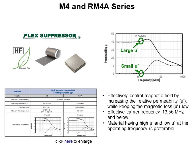 M4 and RM4A Series