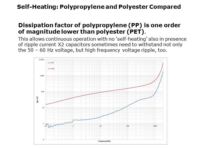 High Performance X2 Film Capacitors, the F862 Series Slide 14