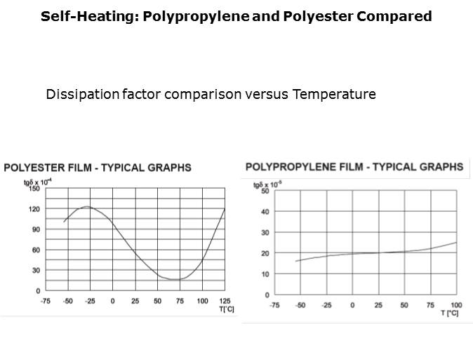 High Performance X2 Film Capacitors, the F862 Series Slide 15