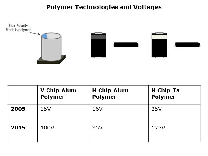 ESR-Slide2