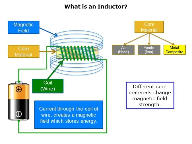 Inductor-Slide2