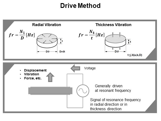 Drive Method