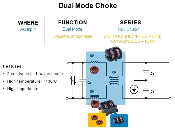 Dual Mode Choke