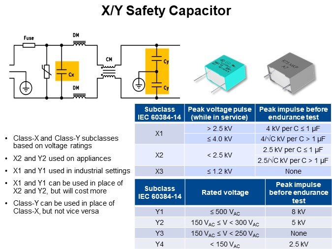 X/Y Safety Capacitor