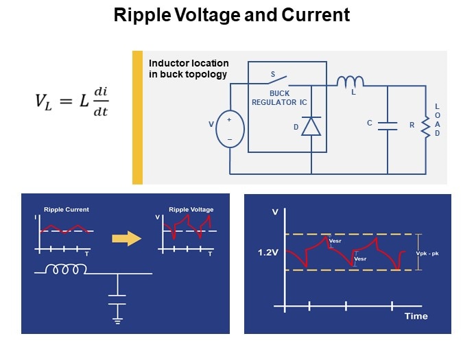 Ripple Voltage and Current