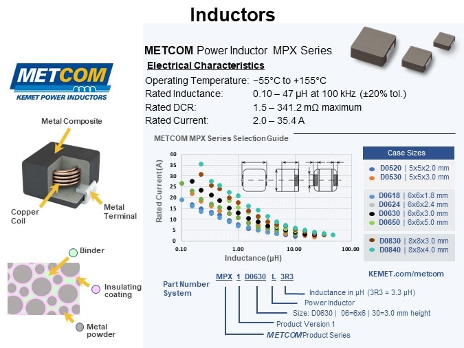 Inductors