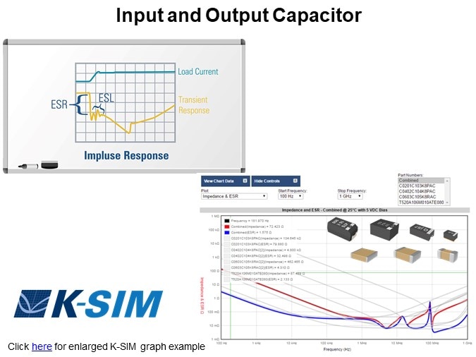 Input and Output Capacitor