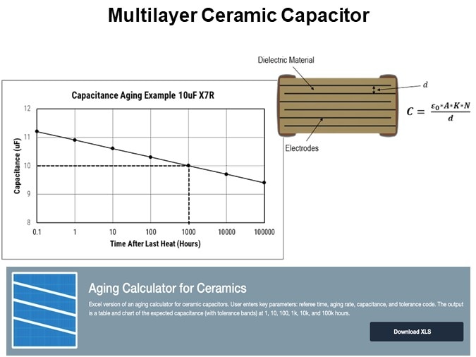 Multilayer Ceramic Capacitor