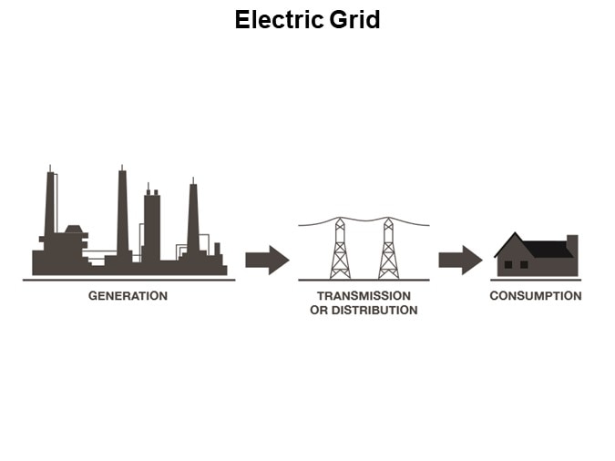 Electric Grid