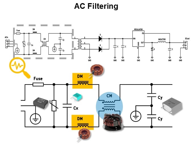 AC Filtering