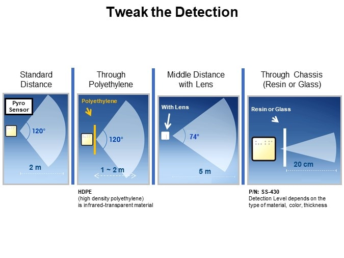 Tweak the Detection