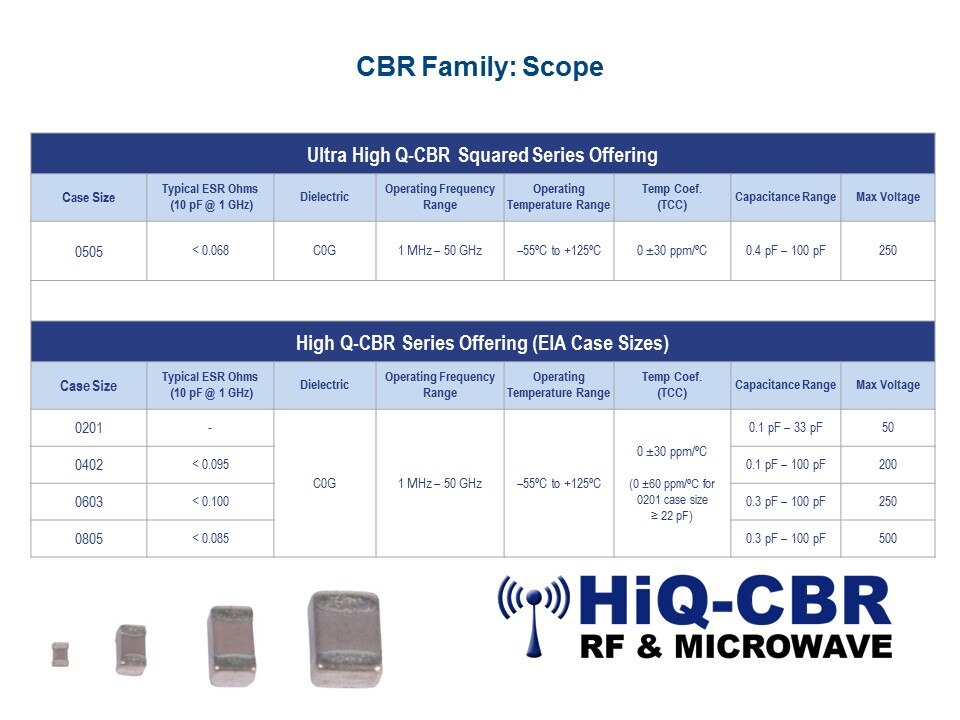 cbr family scope