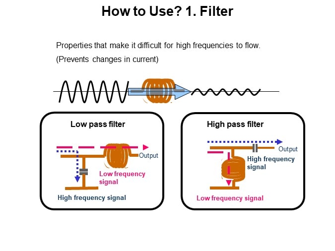 How to Use? 1. Filter