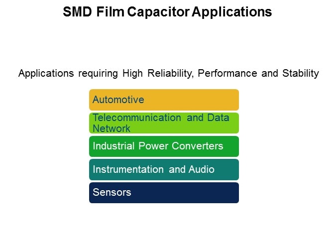 SMD Film Solutions Slide 9