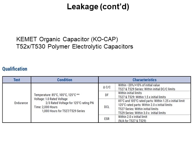 Leakage (cont’d)