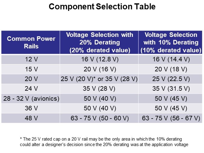 Component Selection Table