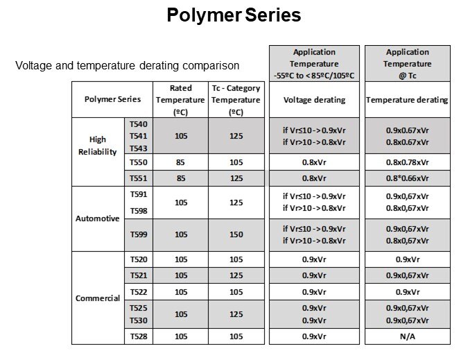 Polymer Series