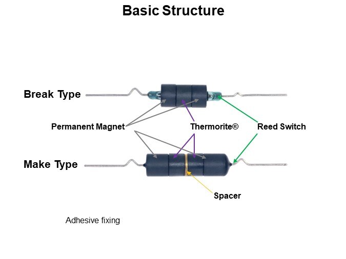 Basic Structure