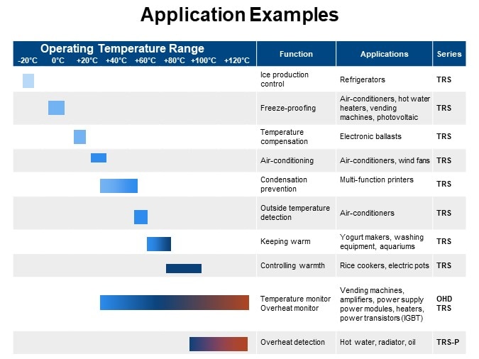 Application Examples