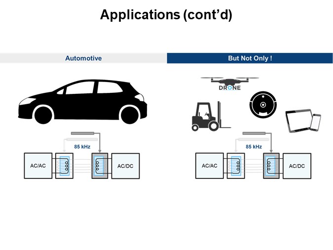 Applications (cont’d)