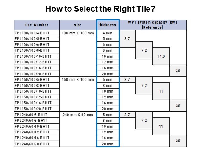 How to Select the Right Tile?