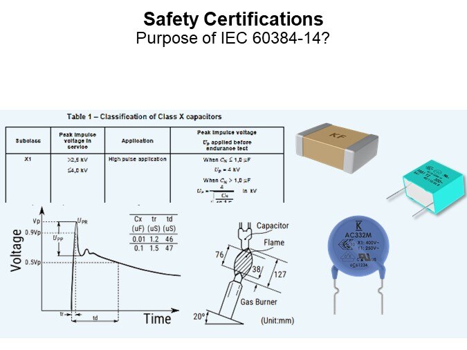 Safety Certifications