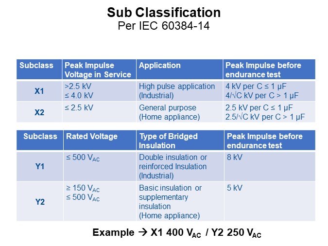 Sub Classification