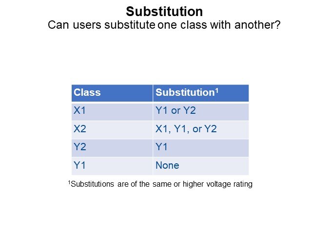 Substitution