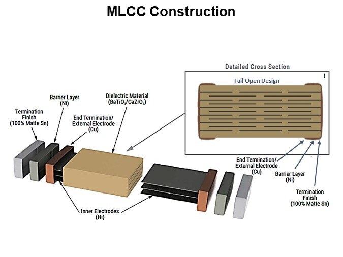 MLCC Construction