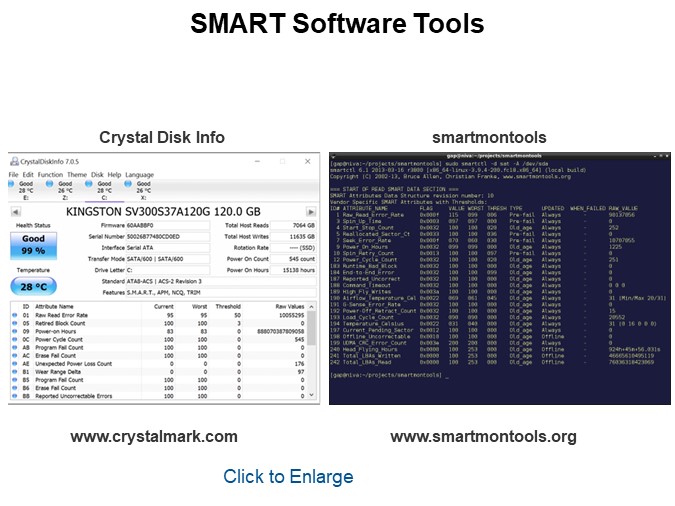 SMART Software Tools