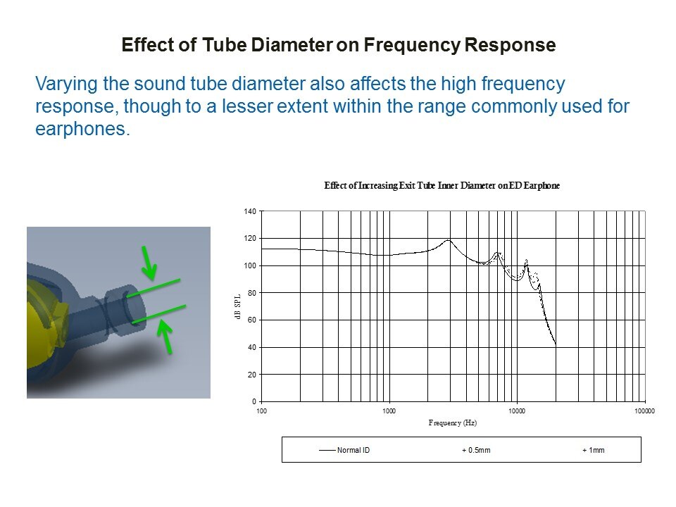 effect vary