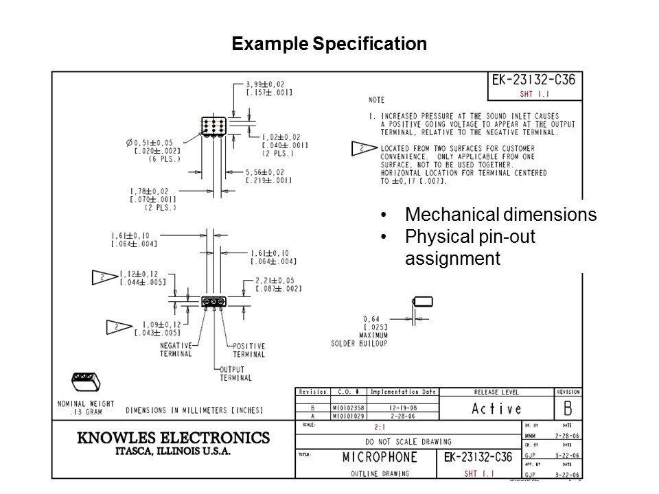 Introduction to Microphones Slide 14