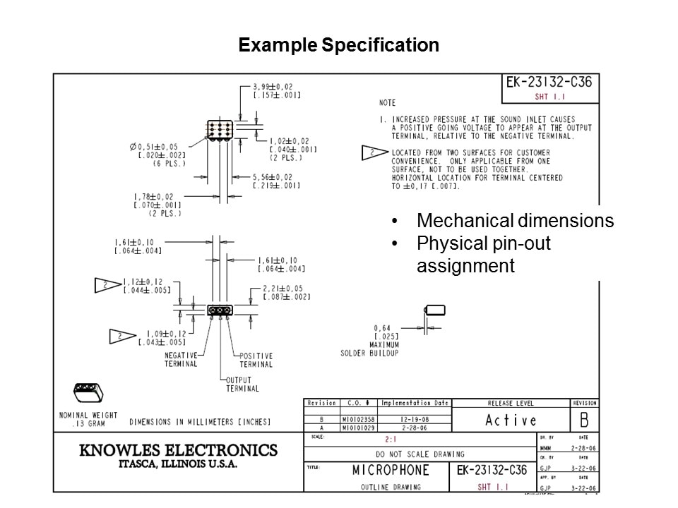 Introduction to Microphones Slide 14